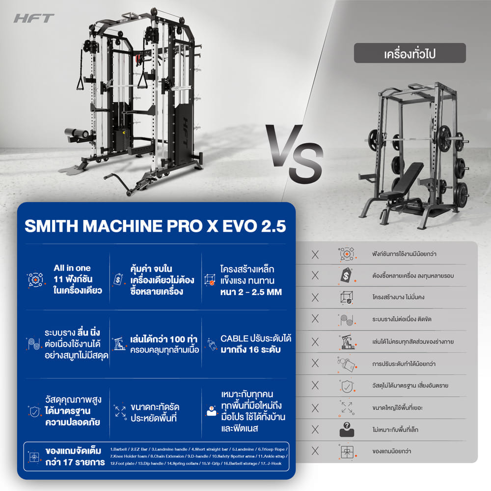 สมิทแมชชีน HOMEFITTOOLS รุ่น PRO-X EVO DUAL FUNCTION